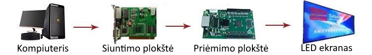 Schema LED ekrano